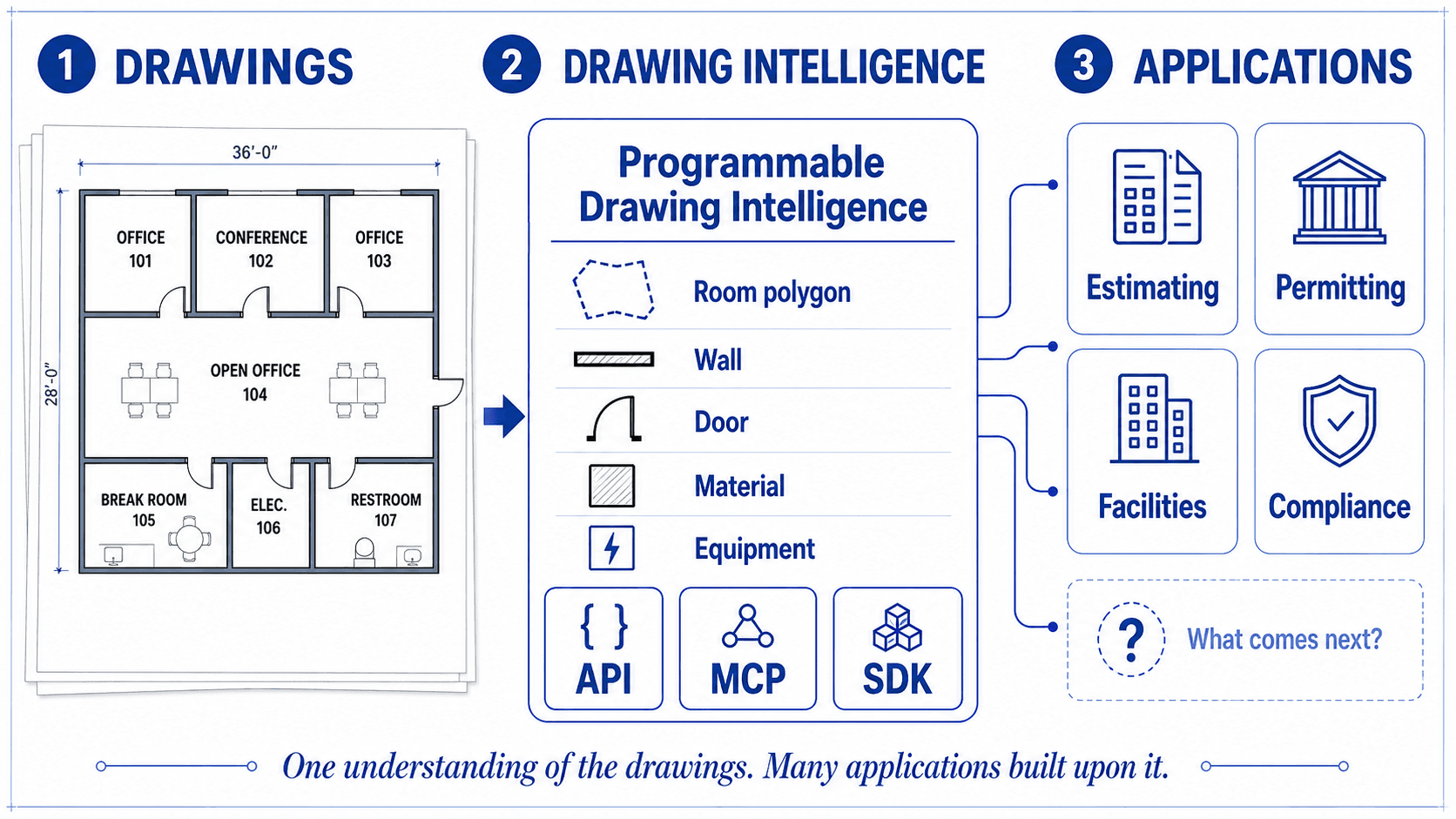 Programmable Drawing Intelligence
